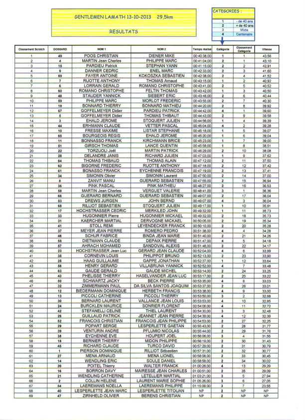 resultat lamath 2013